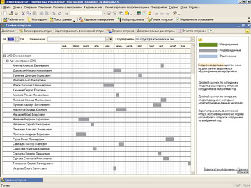 1С Зарплата и управление персоналом 8 - График отпусков