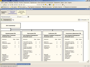 1С Зарплата и управление персоналом - Структура предприятия