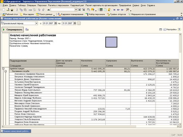 1С Зарплата и управление персоналом - Анализ начислений