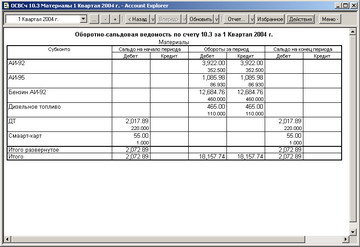 Account Explorer - стиль Стандартный