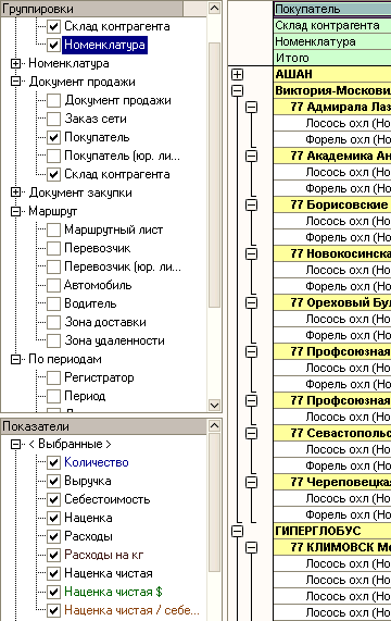 Работа с торговыми сетями - аналитические отчеты