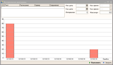 WSSpeedTest - Начинаем работу - интервальная диаграмма